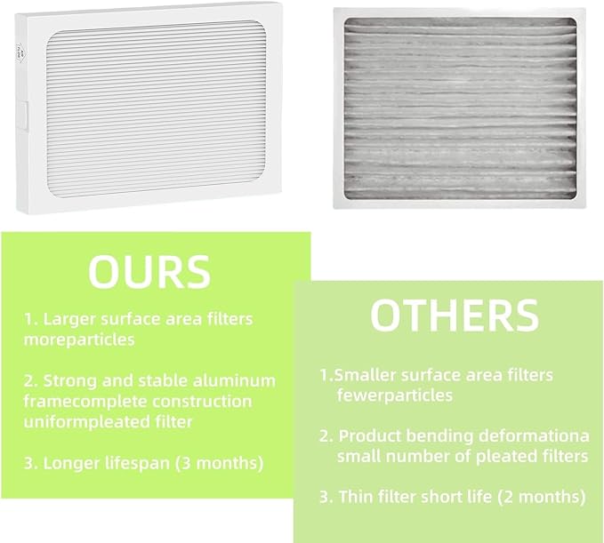 2 Packs, UA 65H dehumidifier Models - Image 7