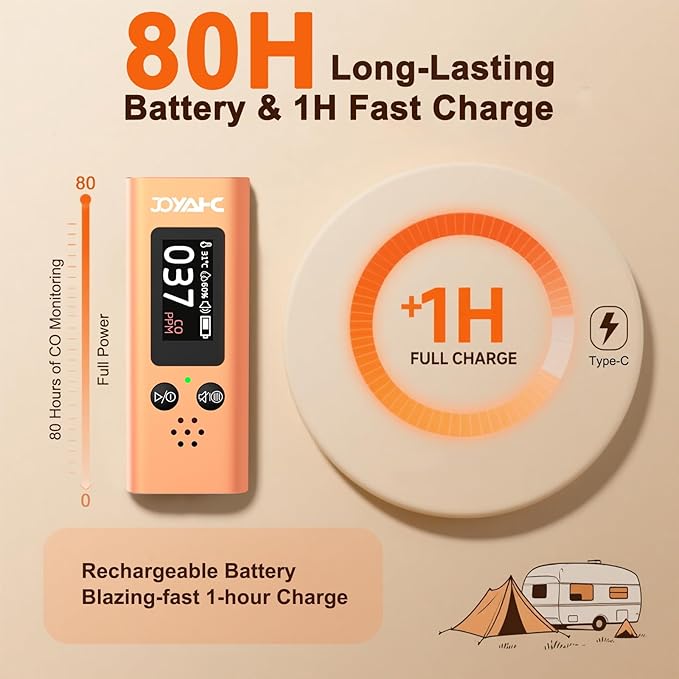 Portable Carbon Monoxide Detector - Image 6