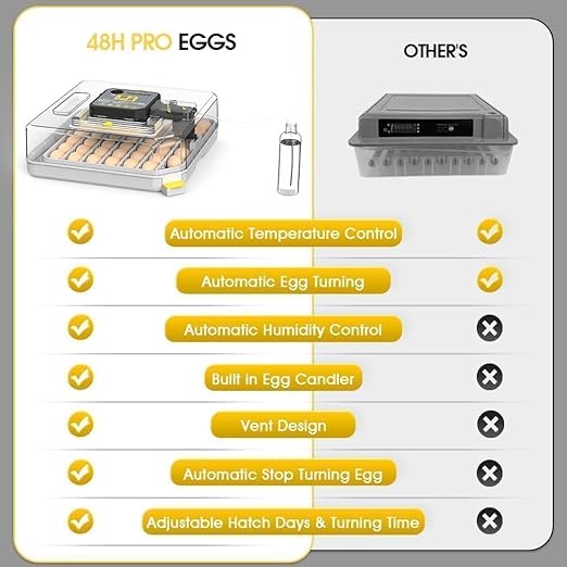 4th Gen – 48 Egg Fully Automatic Incubator, 2026 UpgradedDesign, Intelligent - Image 7
