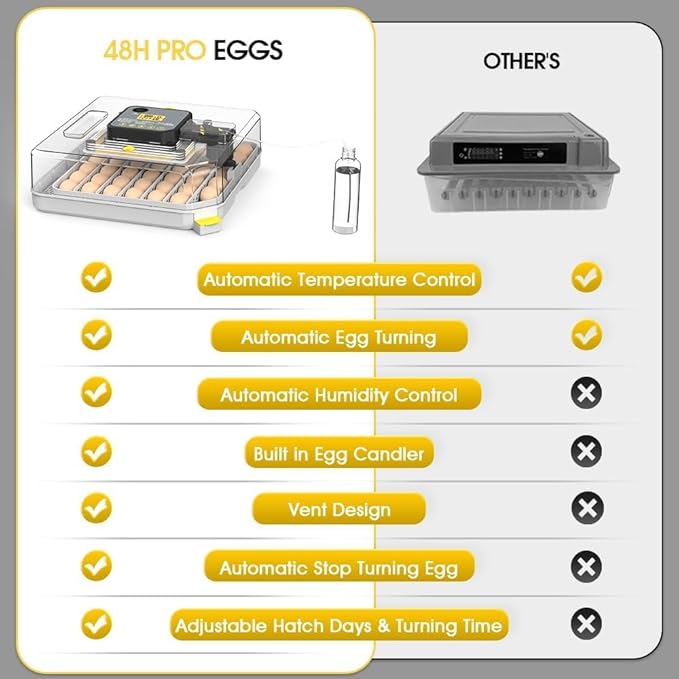 Automatic 48-Egg Incubator for Breeders, Sensor-Based Precise Humidity & Temp - Image 7
