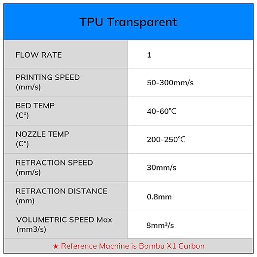 AMOLEN TPU 3D Printer Filament Bundle, Transparent Multicolor Rainbow TPU 1.75mm - Image 8