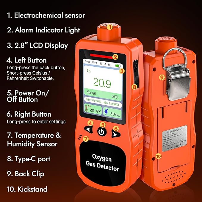 Portable Oxygen Detector, Rechargeable O2 Monitor - Image 9