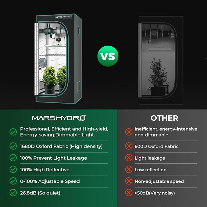 MARS HYDRO 3x3 Grow Tent Kit Complete System, 150W TS1000 LED - Image 9