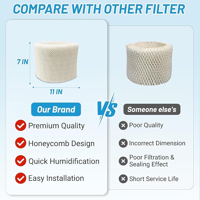Lemige 3 Pack HC14 Filter E Replacement - Image 7