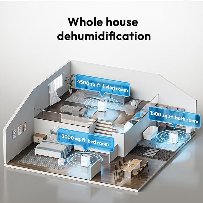5000 Sq.Ft Dehumidifier for Basement and Home, 75 Pints Most Efficient Energy - Image 7