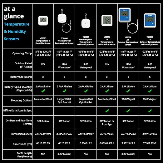 YoLink X3 Outdoor Temperature and Humidity Sensor - Image 9