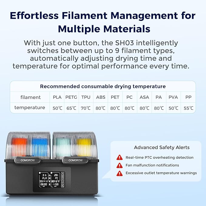 Comgrow SH03 4-Spool Filament Dryer Box, Dual 200W Heating Chambers, 85°C Max - Image 8