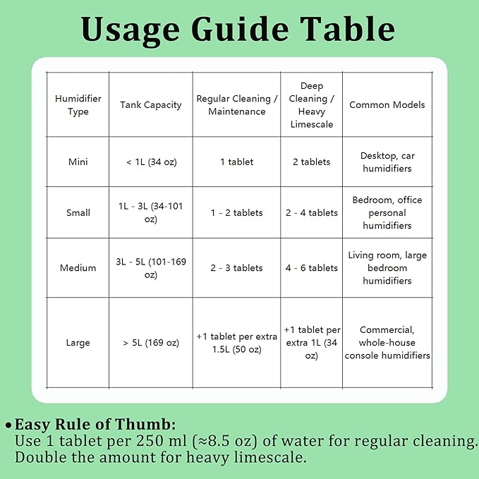 Cleaning Tablets for Humidifiers & Diffusers, Remove Stains and Residue - Image 7