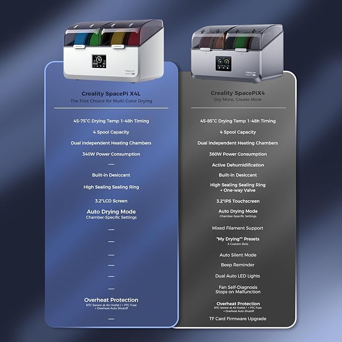 Creality Filament Dryer 4 Spools, SpacePi X4L Filament Storage Box: Dual - Image 8