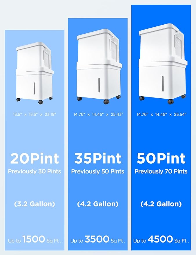 Midea Cube 35 Pint Dehumidifier - Image 10