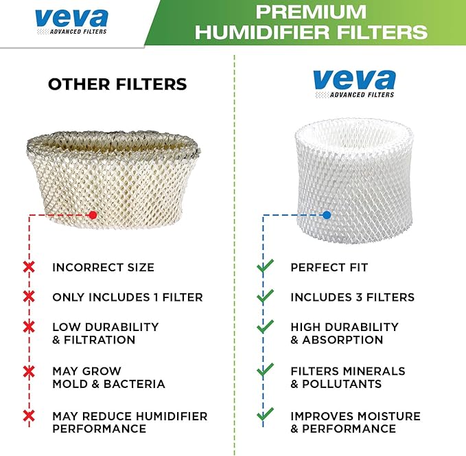 VEVA 3-Pack Premium Humidifier Filters - Image 7