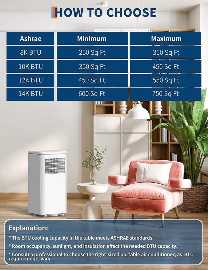 10, 000 BTU Portable Air Conditioner, 3 in-1 Portable AC Unit - Image 7