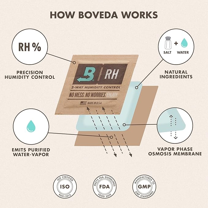 Boveda 49% Two-Way Humidity Control Replacement Packs - Image 9