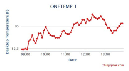 Temperature Alert with Text Message and Email Notifications, Waterproof - Image 3