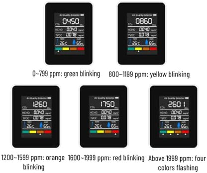 CO2 Monitor Indoor Air Quality Meter Real Time Detection of Carbon Dioxide HCHO - Image 6