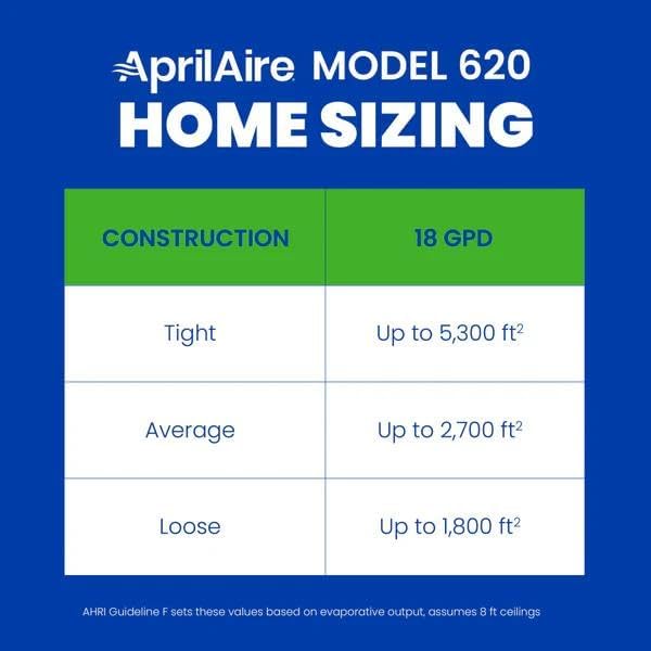 AprilAire 620M Whole-House, Large Bypass Evaporative Humidifier - Image 5