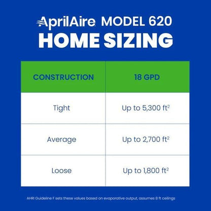 AprilAire 620M Whole-House, Large Bypass Evaporative Humidifier - Image 5