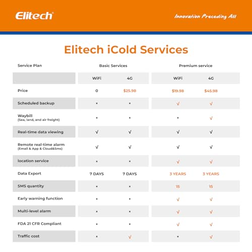 Elitech 4G Real-time Temperature Humidity Data Logger Light/Shock/Location - Image 8