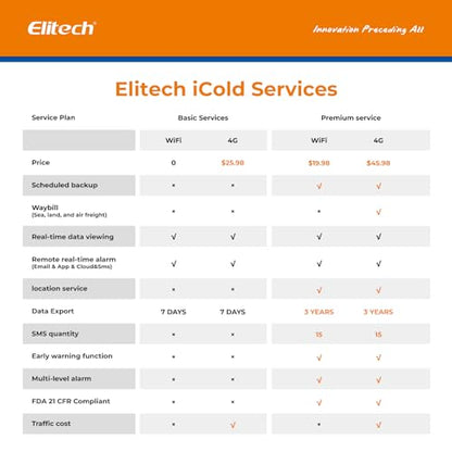 Elitech 4G Real-time Temperature Humidity Data Logger Light/Shock/Location - Image 8