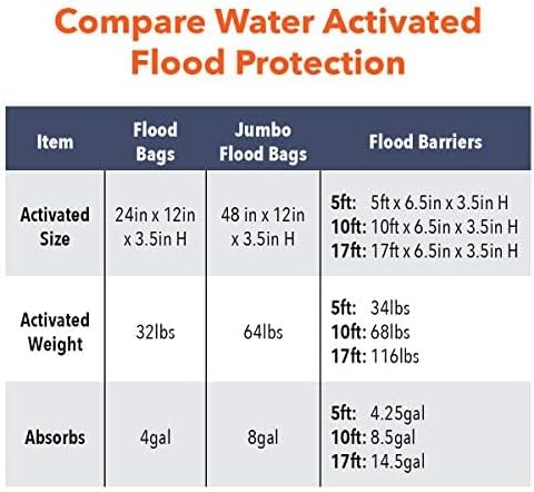 Quick Dam QD610-1 Water Activated Flood Barrier 10 feet - Image 12