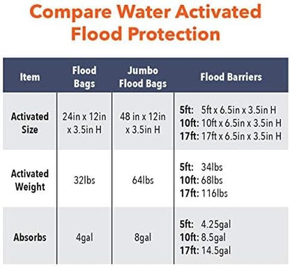 Quick Dam QD610-1 Water Activated Flood Barrier 10 feet - Image 12