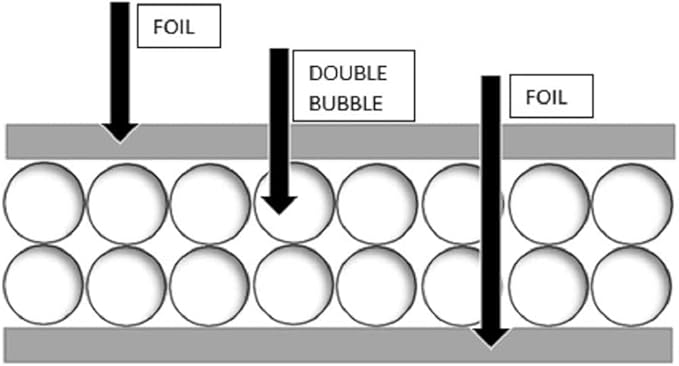Double Bubble Reflective Foil Insulation Poly-Air Foam Radiant Barrier Film - Image 2