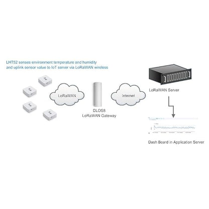 LHT52 Indoor LoRaWAN Temperature & Humidity Sensor - Image 5