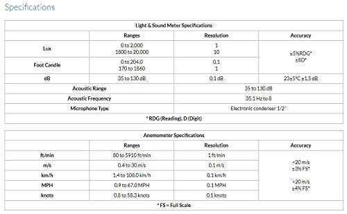 Sper Scientific Environmental Quality Meter - Image 5