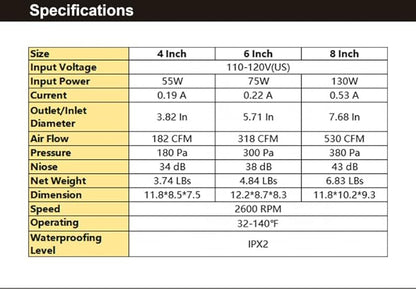 modunful 8 Inch Duct Fan with Switch Inline Ventilation Exhaust Fan 3-pin - Image 9