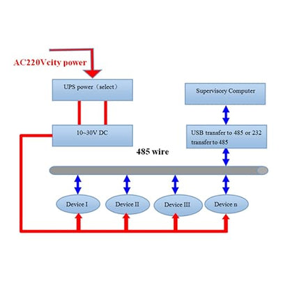 High Accuracy 485 Temperature Humidity Transmitter Sensor - Image 2