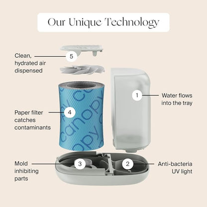 Canopy Nursery Humidifier 2.0, 36 HR Run Time, 2.5L Capacity Tank - Image 3