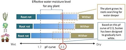 Sustee Aquameter - Image 6