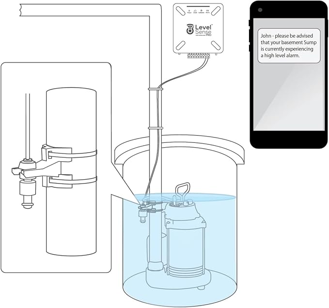 Pro Wi-Fi Enabled Sump Pump Alarm, Features Include: High Water Alarm, Water - Image 8