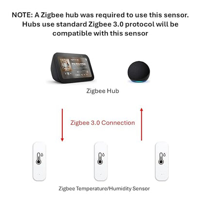 Zigbee Temperature and Humidity Sensor, Wireless Thermometer - Image 2