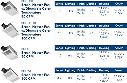 Broan-NuTone Bathroom Exhaust Fan - Image 7