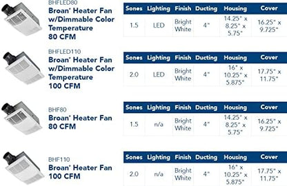 Broan-NuTone Bathroom Exhaust Fan - Image 7