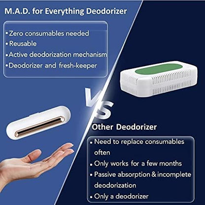 Reusable Refrigerator Deodorizer - Image 4