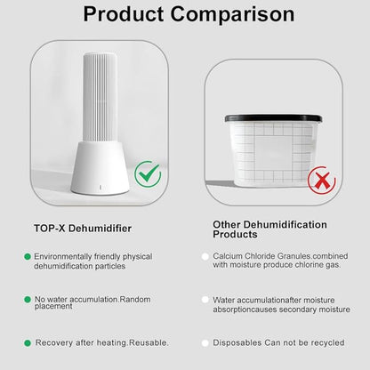 Reusable Cordless Gun Safe Mini Dehumidifier, Rechargeable - Image 6