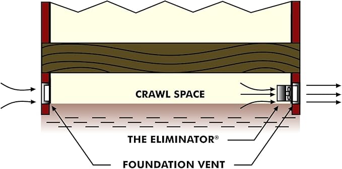 EL-1 Eliminator Crawl Space Vent Fan - Image 6
