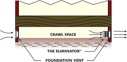 EL-1 Eliminator Crawl Space Vent Fan - Image 6