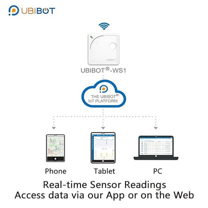 UbiBot WS1 WiFi Temperature & Humidity Sensor - Image 8
