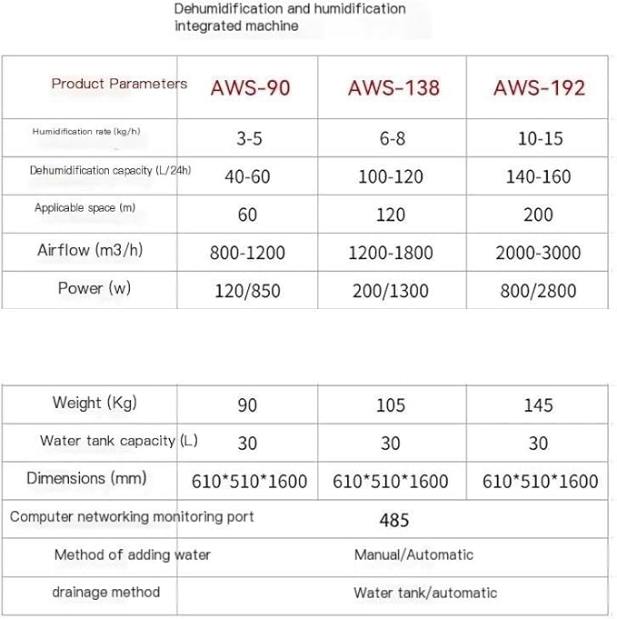 Covers Dehumidifier-Humidifier Combo: Constant Humidity Wet Film - Image 5