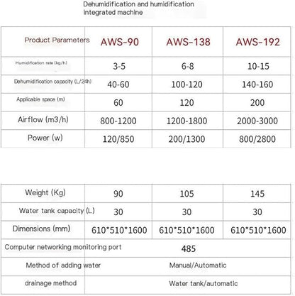 Covers Dehumidifier-Humidifier Combo: Constant Humidity Wet Film - Image 5