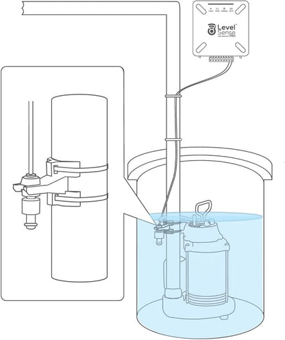 Pro Wi-Fi Enabled Sump Pump Alarm, Features Include: High Water Alarm, Water - Image 7