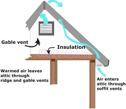 Amtrak Solar Powerful Attic Exhaust Fan Quietly Cools your House Ventilates - Image 3