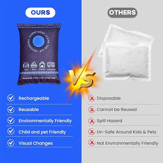 5-Pack Reusable Dehumidifier Bags, 100g Rechargeable Desiccant Packs - Image 5