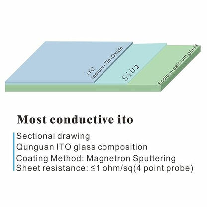 Qunguan Low Resistance ≤1ohm/sq ITO Coated Conductive Glass Cover Slides - Image 2