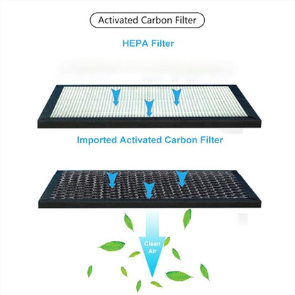 H13 Air Purifier Replacement Filter, 3-In-1 High-Efficiency Activated Carbon - Image 4