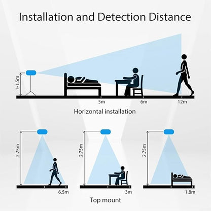 Smart Zigbee/WiFi Motion Sensor, Human Presence Motion Sensor - Image 2