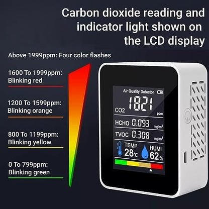 CO2 Monitor Indoor Air Quality Meter Real Time Detection of Carbon Dioxide HCHO - Image 4